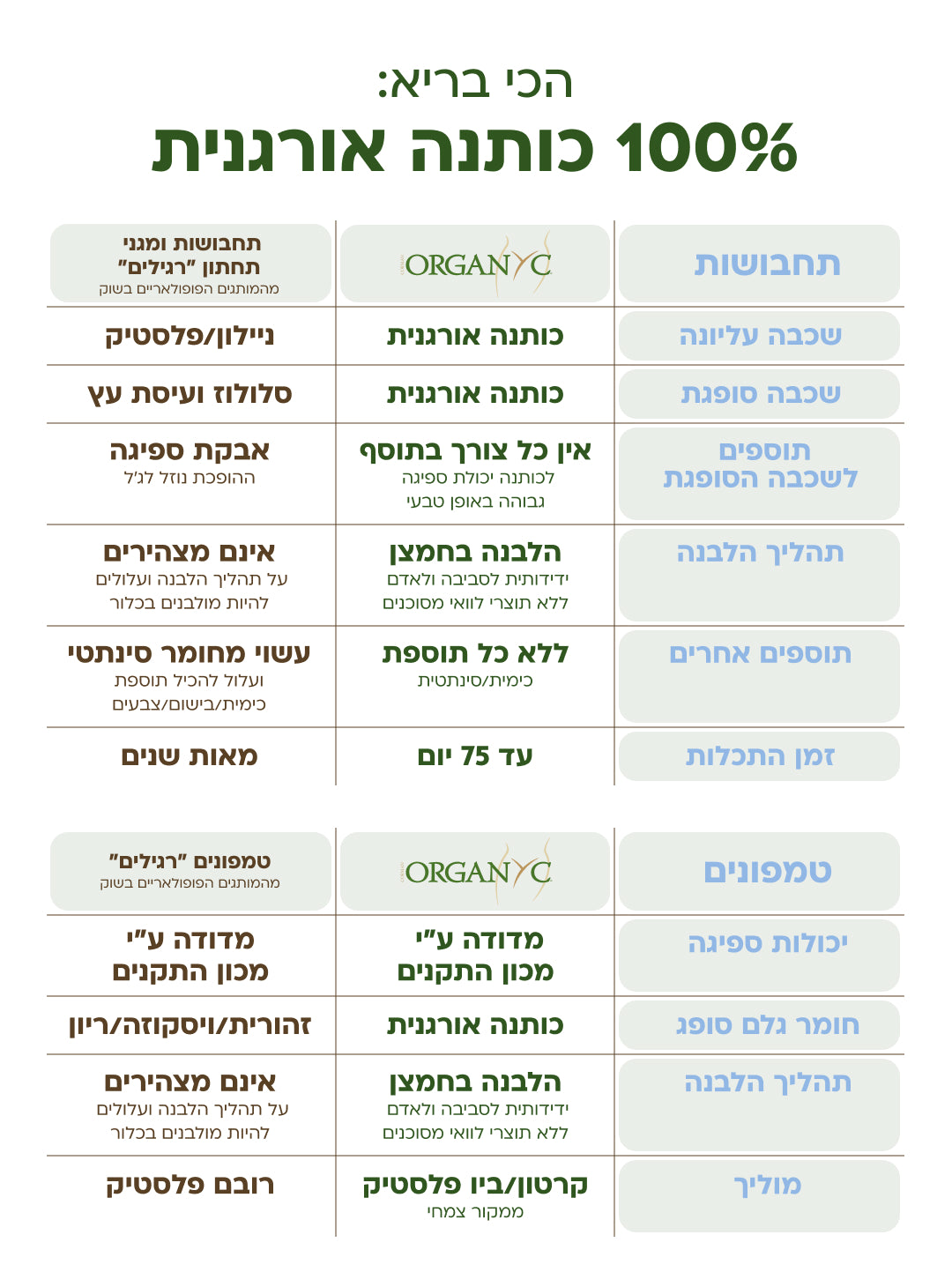 טמפונים אורגניים עם מוליך קומפקטי - סופר פלוס 16 יחידות Organ(y)c